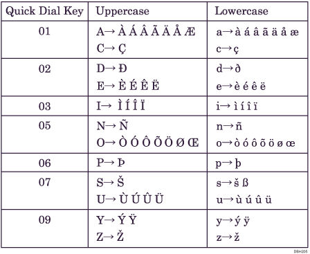 Illustration of Keyboard Type B