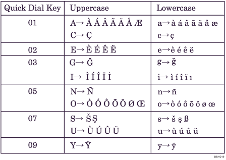 Illustration of Keyboard Type D