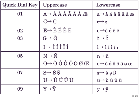 Entering Letters