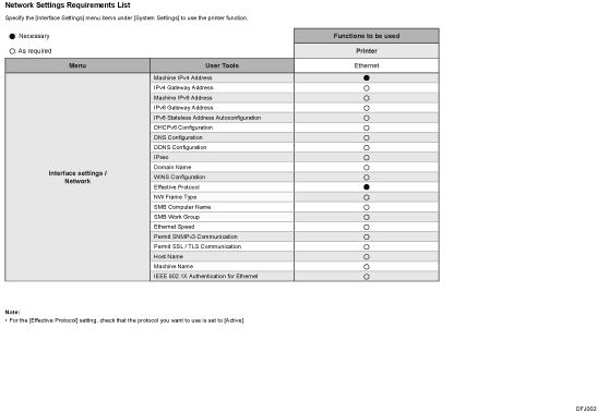 Network Settings Requirements List Illustration