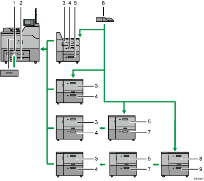 Illustration of the paper tray configuration numbered callout illustration