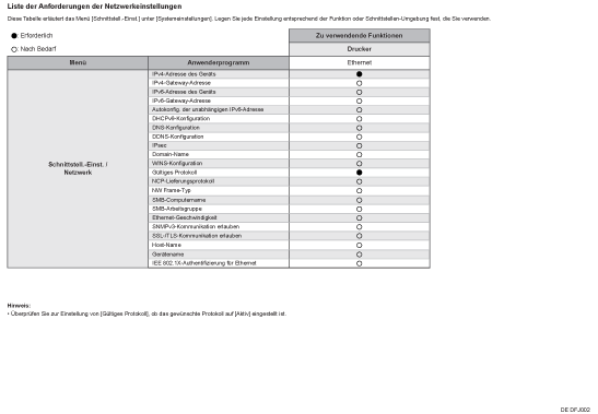 Abbildung der Liste der Netzwerkeinstellungsanforderungen