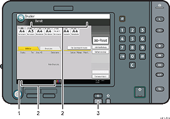Nummerierte Abbildung des Bedienfelds