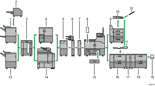 Illustration des options externes avec numérotation