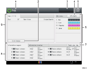 Illustration numérotée du panneau de commande