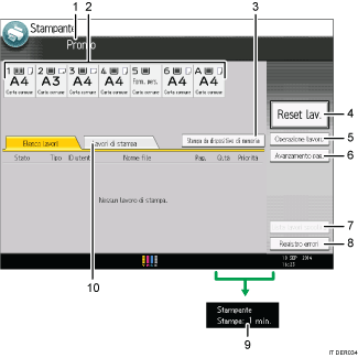Illustrazione numerata pannello di controllo