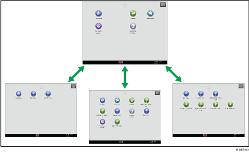 Illustrazione della personalizzazione della schermata [Home] 