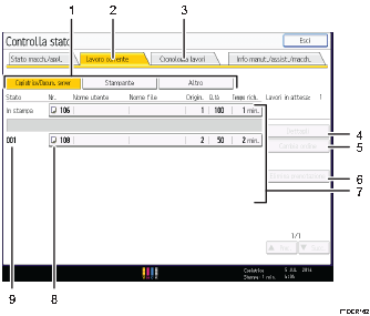 Illustrazione numerata pannello di controllo