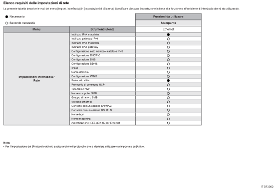 Illustrazione dell'elenco dei requisiti delle impostazioni di rete