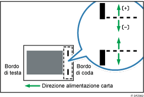 Illustrazione della regolazione della posizione di pinzatura perpendicolare alla direzione di alimentazione