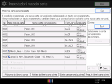 Illustrazione della schermata sul pannello di controllo