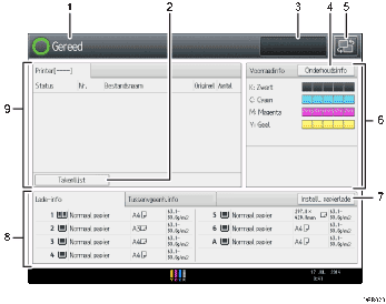 Genummerde afbeelding van het scherm van het bedieningspaneel