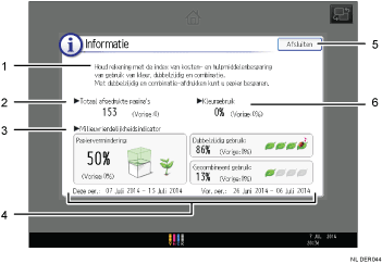 Genummerde afbeelding van het scherm van het bedieningspaneel