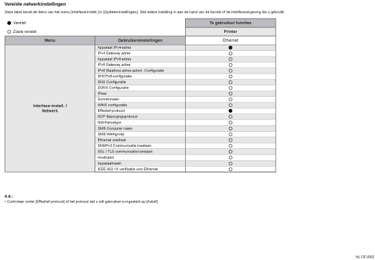Afbeelding van lijst met netwerkinstellingsvereisten