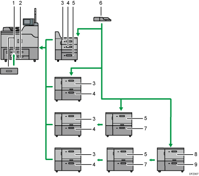 Иллюстрация конфигурации лотка для бумаги (иллюстрация с пронумерованными сносками)