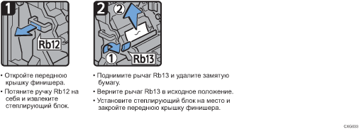 Иллюстрация рабочей процедуры