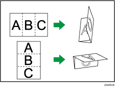 Abbildung Wickelfalz