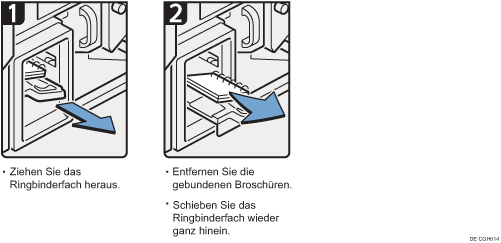 Abbildung Vorgehensweise