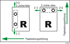 Abbildung der Lochpositionsanpassung quer zu Einzugsrichtung