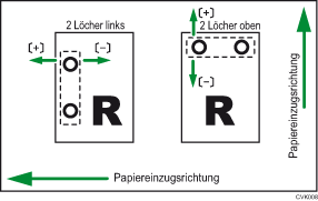 Abbildung der Lochanpassungsposition entlang Einzugsrichtung