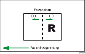 Abbildung der Falzanpassung für Broschüren