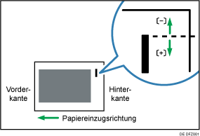 Abbildung der Lochpositionsanpassung quer zu Einzugsrichtung 1