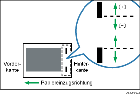 Abbildung der Heftpositionsanpassung quer zu Einzugsrichtung 2