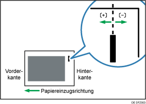 Abbildung der Heftanpassungsposition entlang Einzugsrichtung