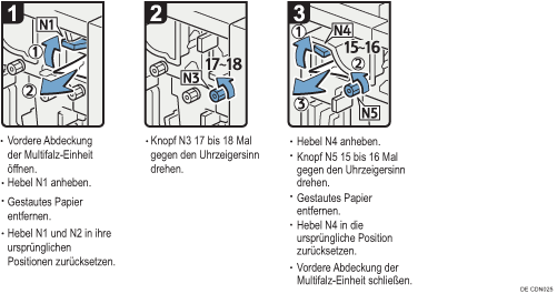 Abbildung Vorgehensweise