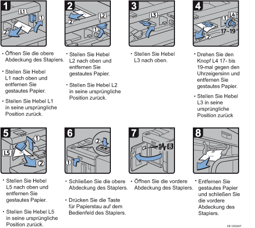 Abbildung Vorgehensweise