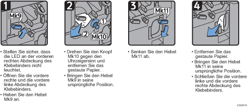 Abbildung Vorgehensweise