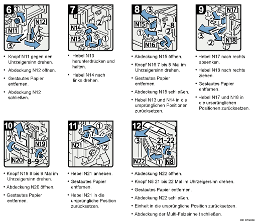 Abbildung Vorgehensweise