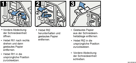 Abbildung Vorgehensweise