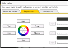 Illustration de l'écran du panneau de commande