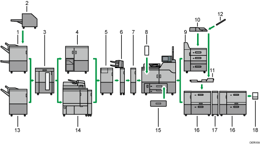 Illustration des options externes avec numérotation