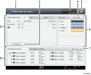 Illustration numérotée du panneau de commande
