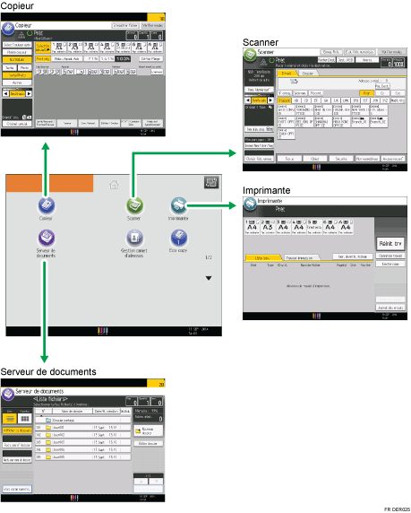 Illustration du changement de mode.