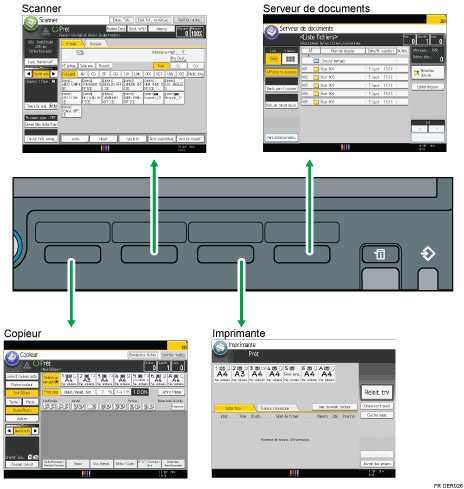 Illustration du changement de mode.