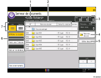 Illustration numérotée du panneau de commande