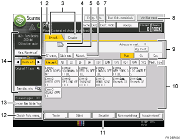 Illustration numérotée du panneau de commande