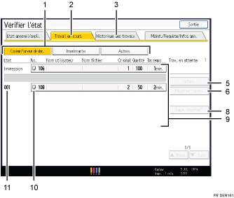 Illustration numérotée du panneau de commande