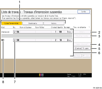 Illustration numérotée du panneau de commande
