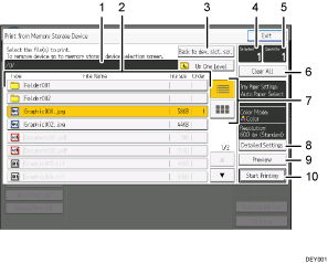Illustration numérotée du panneau de commande