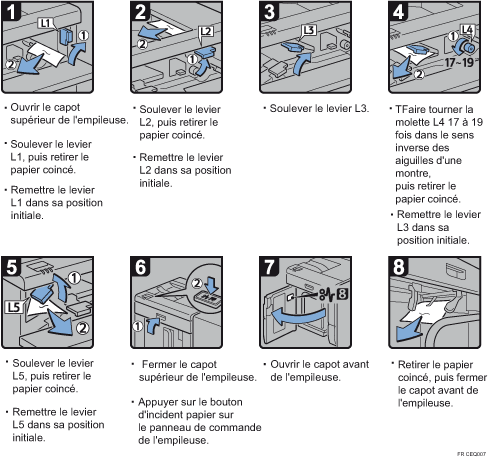 Illustration de la procédure