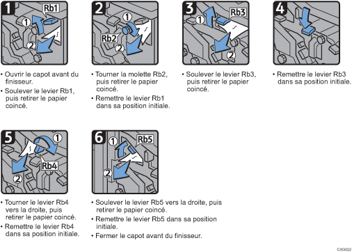 Illustration de la procédure