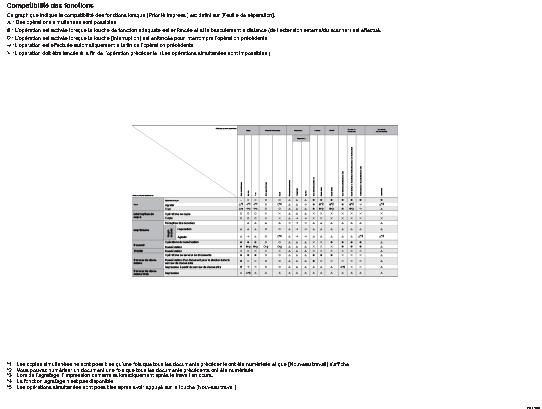 Illustration de la compatibilité des fonctions