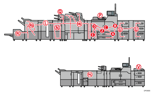 Illustration de l'appareil