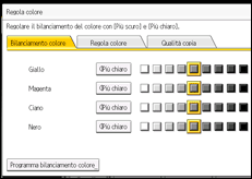 Illustrazione della schermata sul pannello di controllo