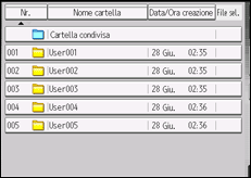 Illustrazione della schermata sul pannello di controllo