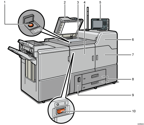 Illustrazione numerata unità principale